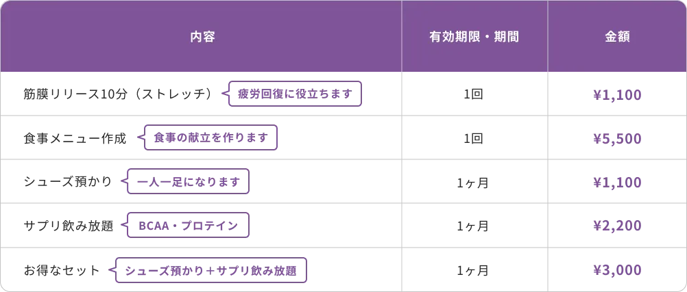 ANGINオプションメニュー表
